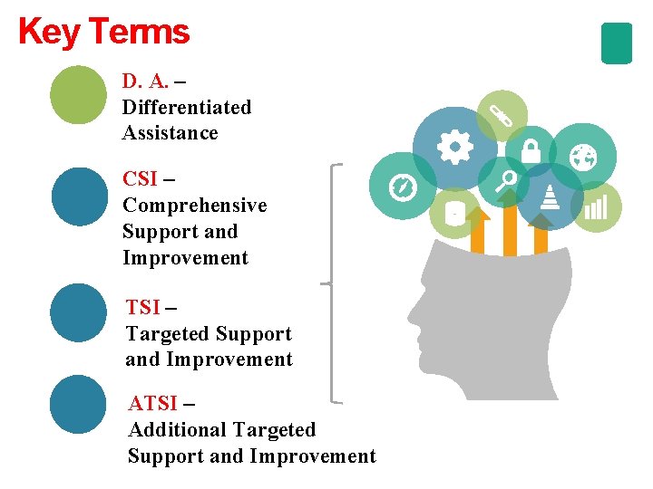 Key Terms D. A. – Differentiated Assistance CSI – Comprehensive Support and Improvement TSI