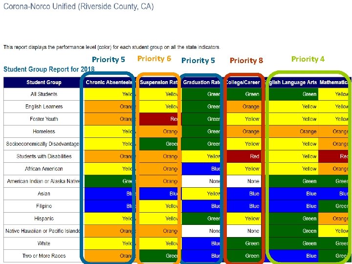 20 Priority 5 Priority 6 Priority 5 Priority 8 Priority 4 