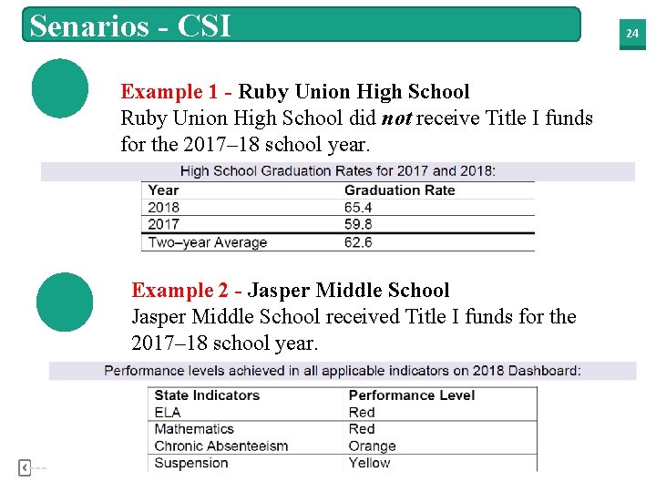 Senarios - CSI Example 1 - Ruby Union High School did not receive Title