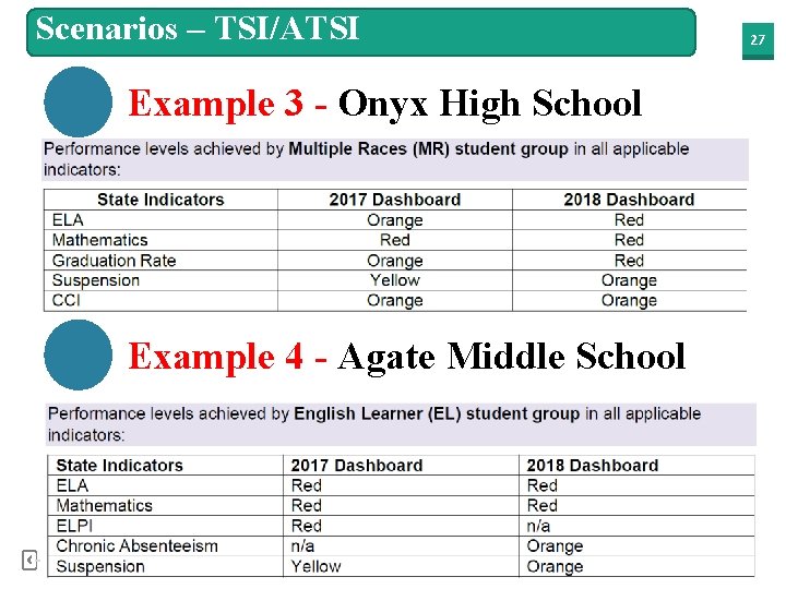 Scenarios – TSI/ATSI Example 3 - Onyx High School Example 4 - Agate Middle