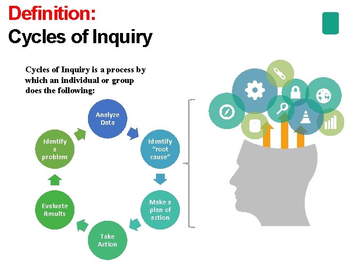 Definition: Cycles of Inquiry is a process by which an individual or group does