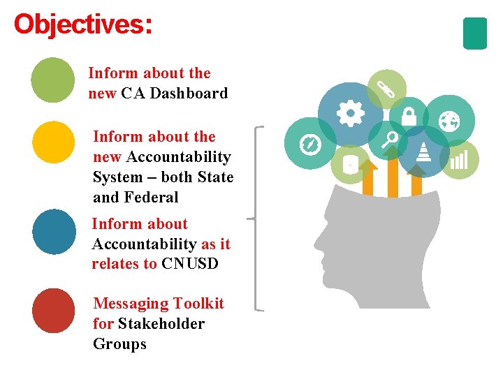 Objectives: Inform about the new CA Dashboard Inform about the new Accountability System –