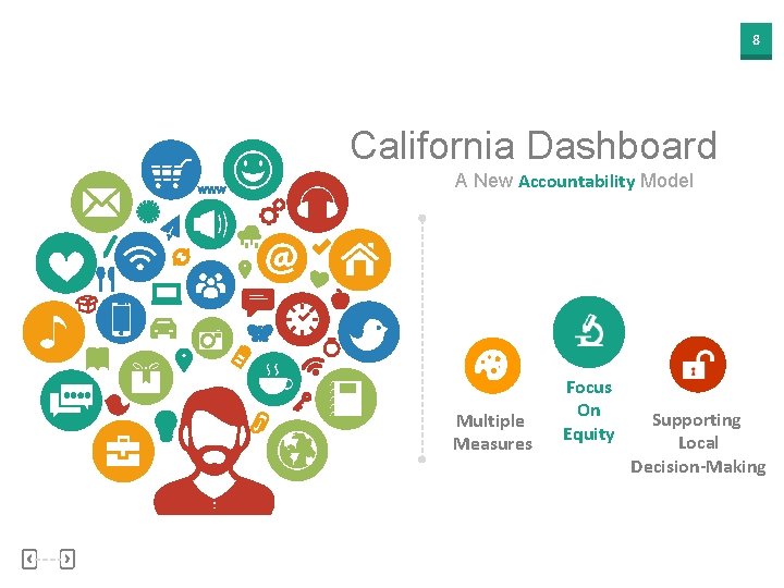 8 California Dashboard A New Accountability Model Multiple Measures Focus On Equity Supporting Local