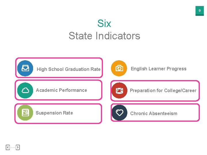 9 Six State Indicators High School Graduation Rate English Learner Progress Academic Performance Preparation