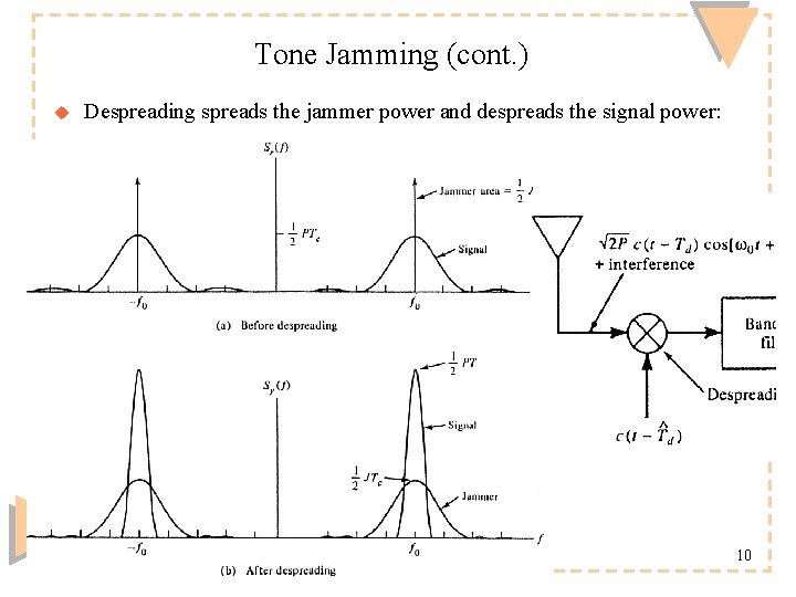Tone Jamming (cont. ) u Despreading spreads the jammer power and despreads the signal