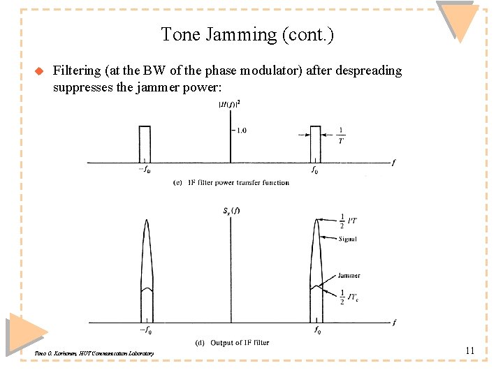Tone Jamming (cont. ) u Filtering (at the BW of the phase modulator) after