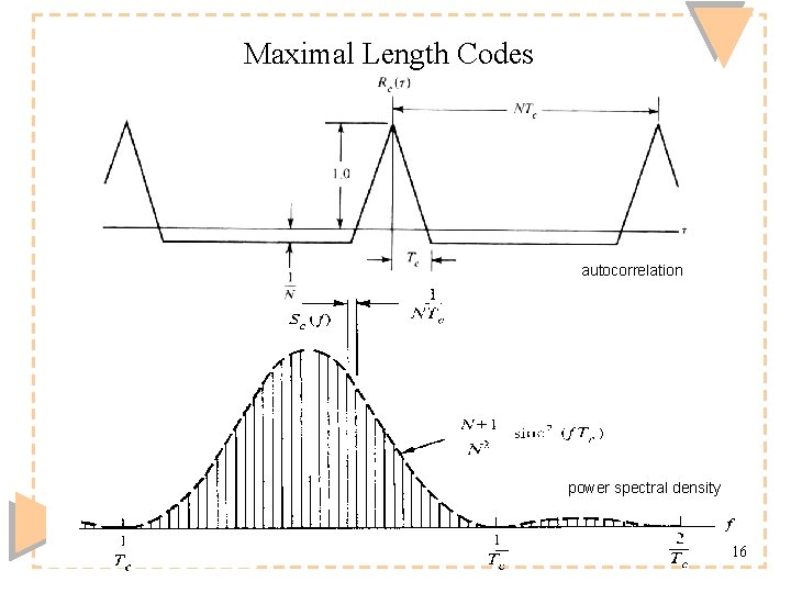 Maximal Length Codes autocorrelation power spectral density Timo O. Korhonen, HUT Communication Laboratory 16