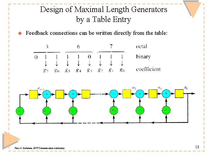 Design of Maximal Length Generators by a Table Entry u Feedback connections can be