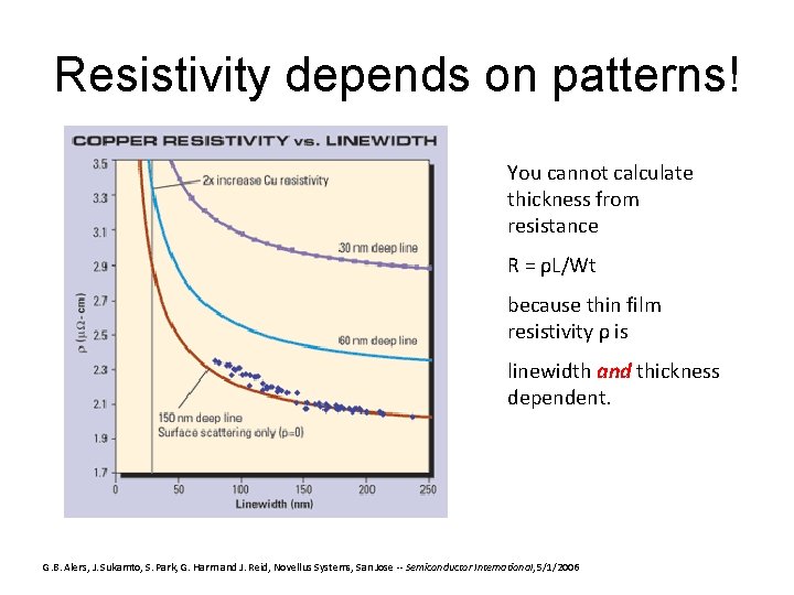 Resistivity depends on patterns! You cannot calculate thickness from resistance R = ρL/Wt because