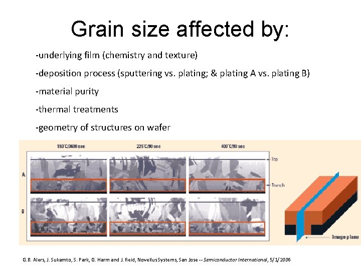 Grain size affected by: -underlying film (chemistry and texture) -deposition process (sputtering vs. plating;