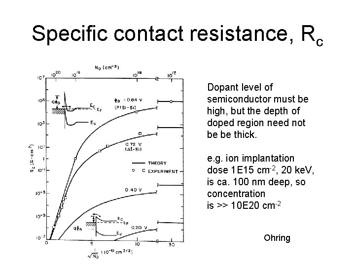 Specific contact resistance, Rc Dopant level of semiconductor must be high, but the depth