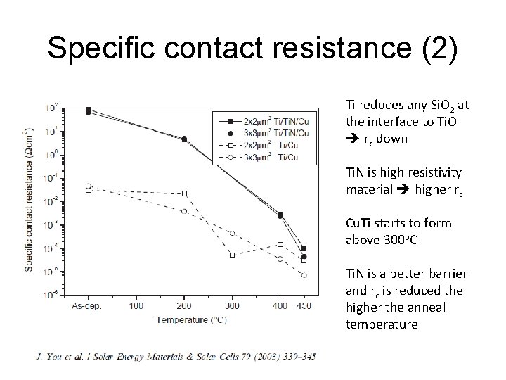 Specific contact resistance (2) Ti reduces any Si. O 2 at the interface to