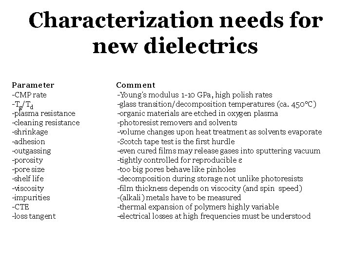 Characterization needs for new dielectrics Parameter -CMP rate -Tg/Td -plasma resistance -cleaning resistance -shrinkage