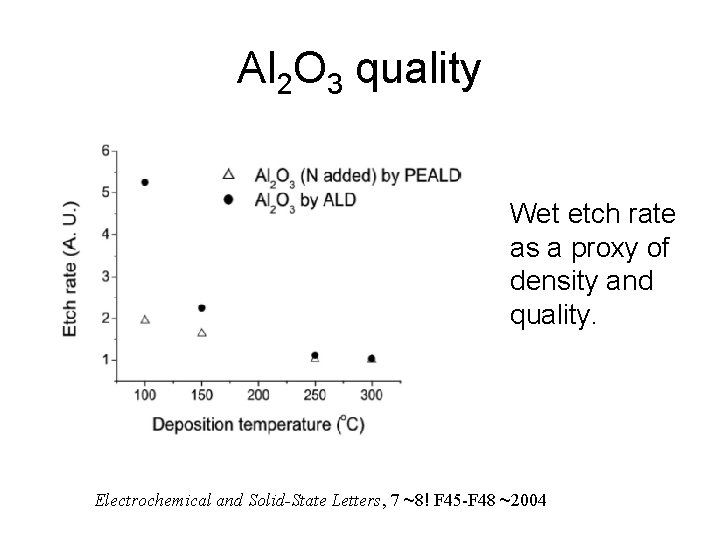 Al 2 O 3 quality Wet etch rate as a proxy of density and