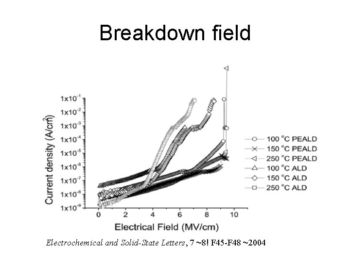 Breakdown field Electrochemical and Solid-State Letters, 7 ~8! F 45 -F 48 ~2004 