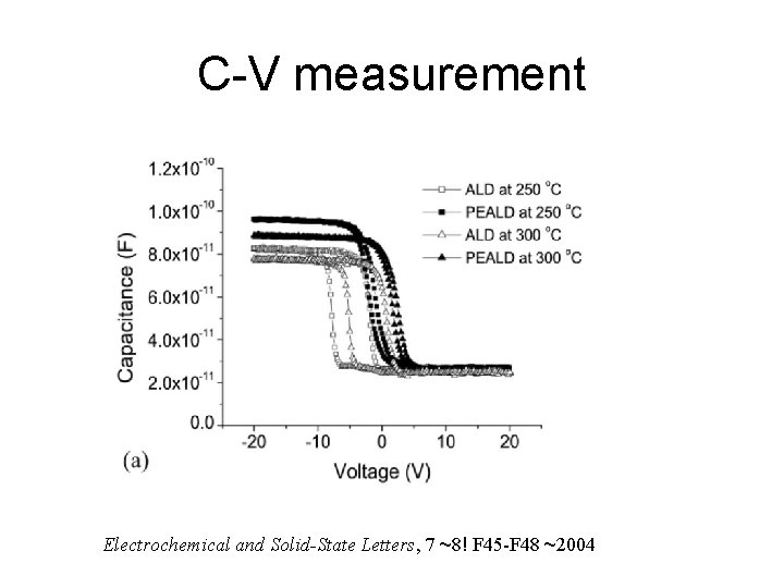 C-V measurement Electrochemical and Solid-State Letters, 7 ~8! F 45 -F 48 ~2004 