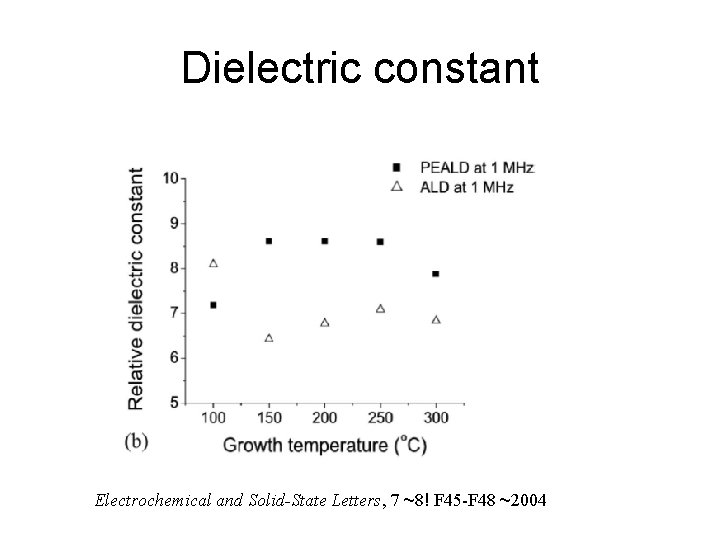 Dielectric constant Electrochemical and Solid-State Letters, 7 ~8! F 45 -F 48 ~2004 
