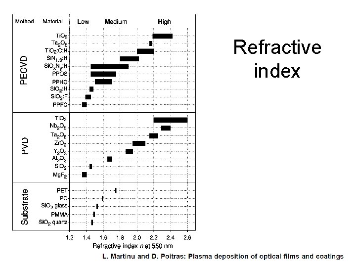 Refractive index 