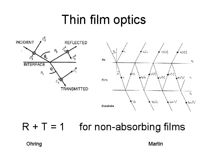 Thin film optics R+T=1 Ohring for non-absorbing films Martin 
