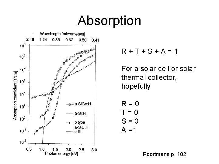 Absorption R+T+S+A=1 For a solar cell or solar thermal collector, hopefully R=0 T=0 S=0