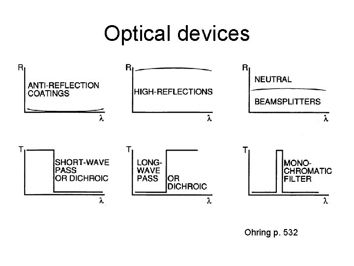 Optical devices Ohring p. 532 