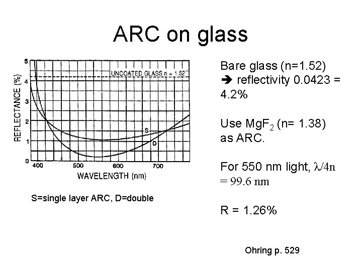 ARC on glass Bare glass (n=1. 52) reflectivity 0. 0423 = 4. 2% Use