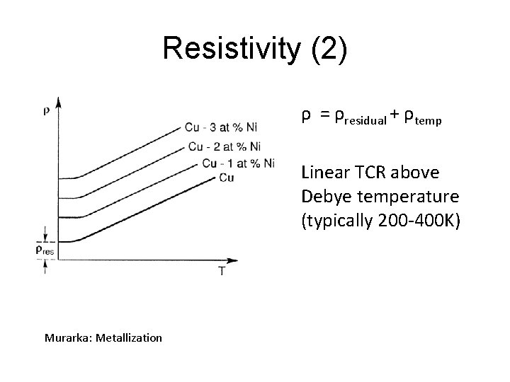 Resistivity (2) ρ = ρresidual + ρtemp Linear TCR above Debye temperature (typically 200