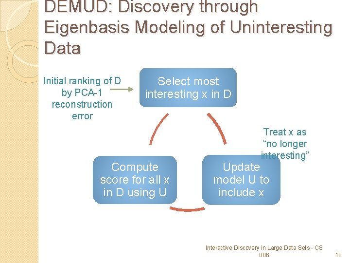 DEMUD: Discovery through Eigenbasis Modeling of Uninteresting Data Initial ranking of D by PCA-1