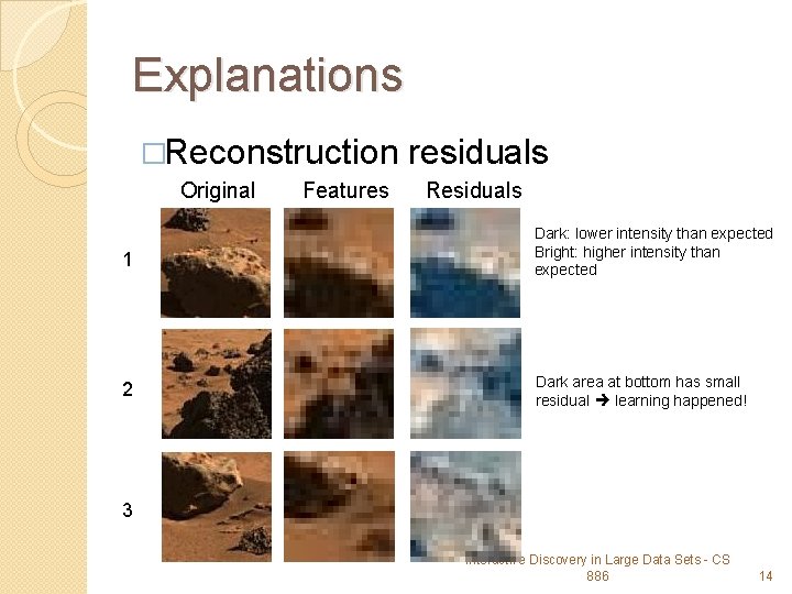 Explanations �Reconstruction Original Features residuals Residuals 1 Dark: lower intensity than expected Bright: higher