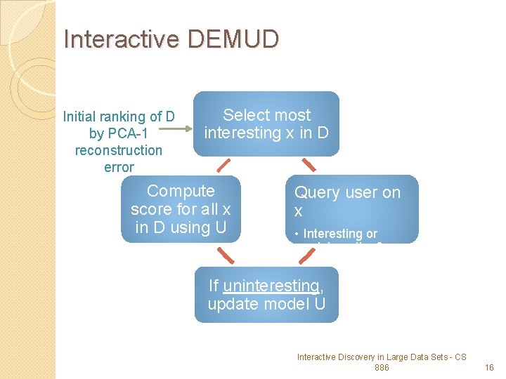 Interactive DEMUD Initial ranking of D by PCA-1 reconstruction error Select most interesting x