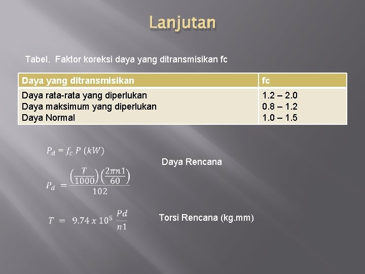 Lanjutan Tabel. Faktor koreksi daya yang ditransmisikan fc Daya rata-rata yang diperlukan Daya maksimum