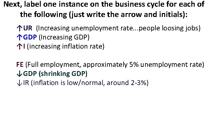 Next, label one instance on the business cycle for each of the following (just