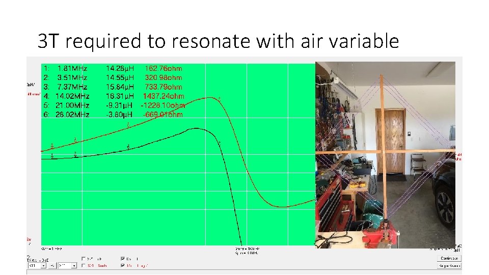 3 T required to resonate with air variable 