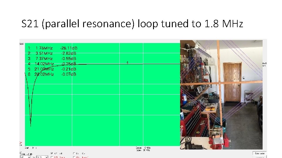 S 21 (parallel resonance) loop tuned to 1. 8 MHz 