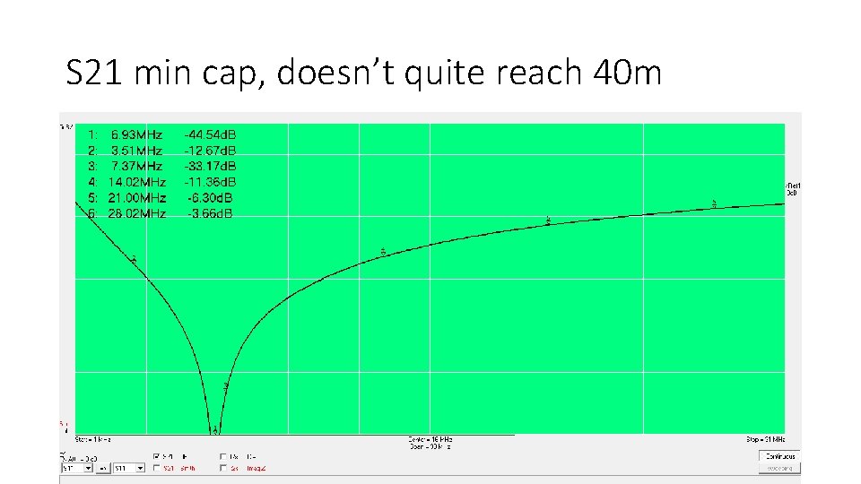 S 21 min cap, doesn’t quite reach 40 m 