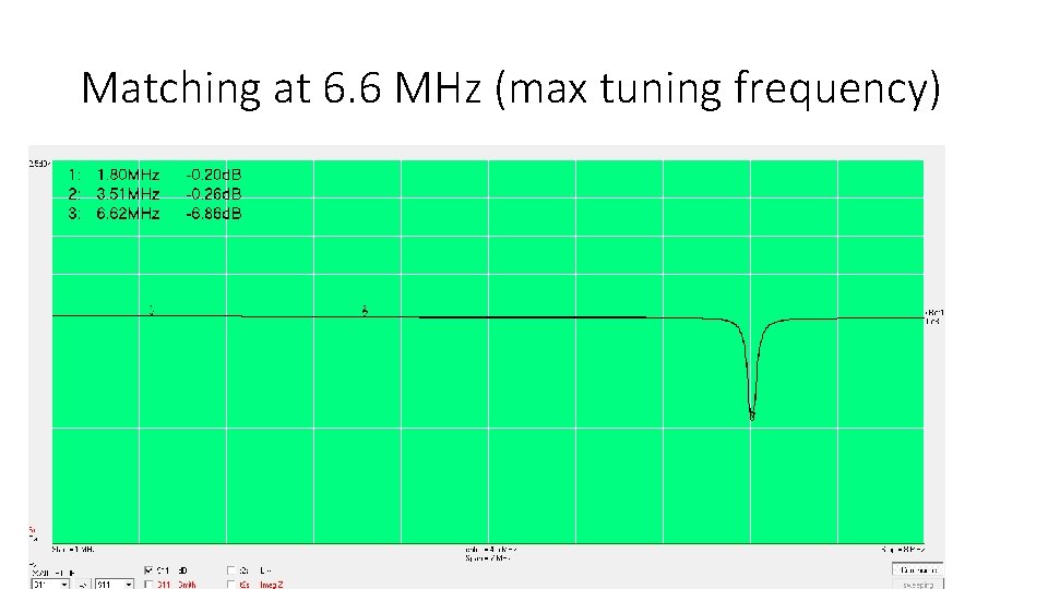 Matching at 6. 6 MHz (max tuning frequency) 