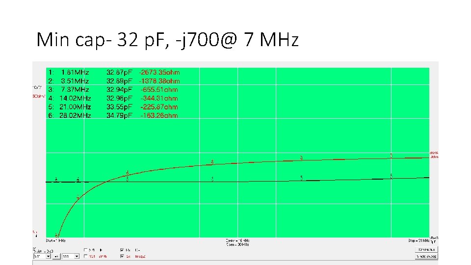 Min cap- 32 p. F, -j 700@ 7 MHz 