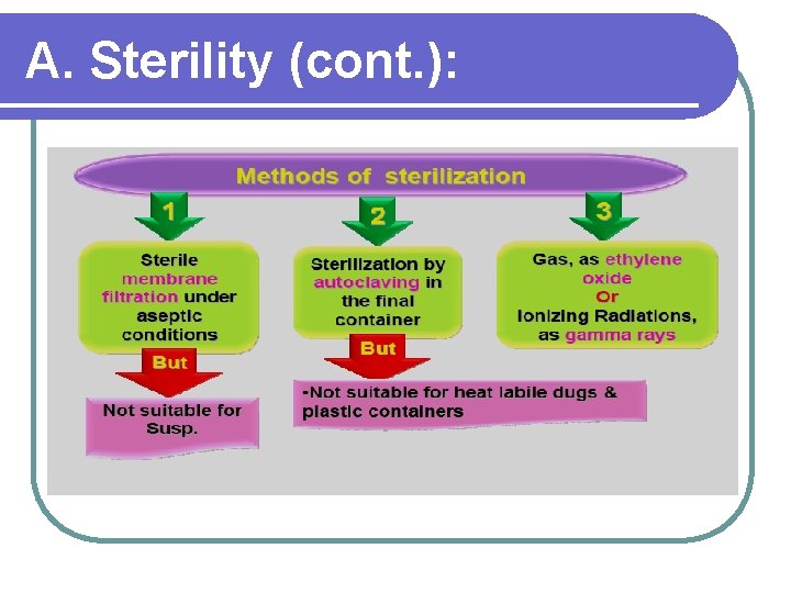 A. Sterility (cont. ): 