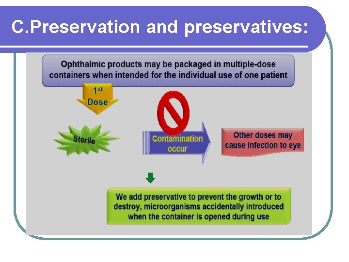 C. Preservation and preservatives: 