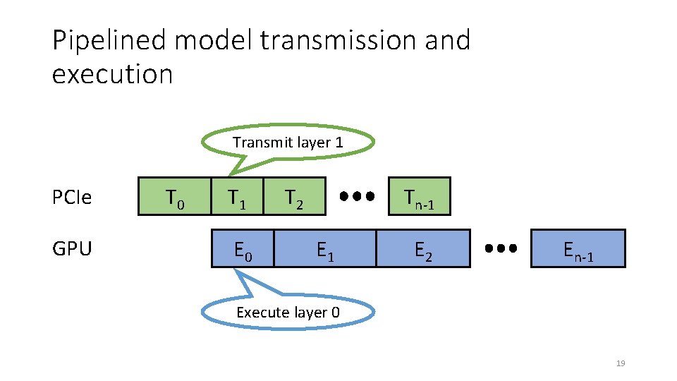 Pipelined model transmission and execution Transmit layer 1 PCIe GPU T 0 T 1