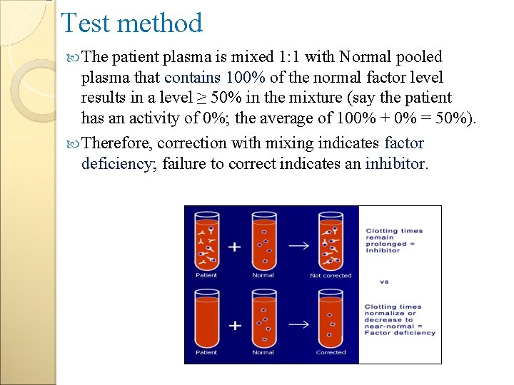 Test method The patient plasma is mixed 1: 1 with Normal pooled plasma that