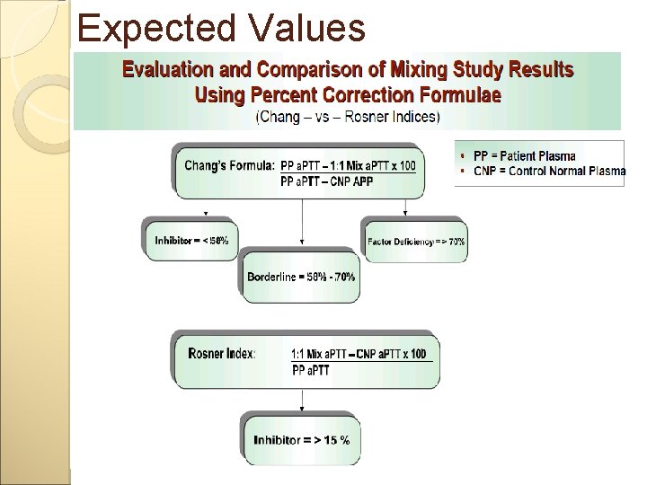 Expected Values 