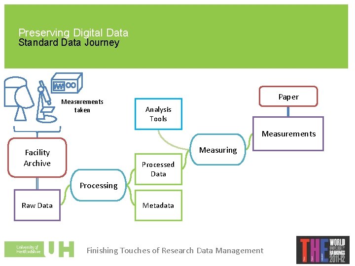 Preserving Digital Data Standard Data Journey Measurements taken Paper Analysis Tools Measurements Measuring Facility