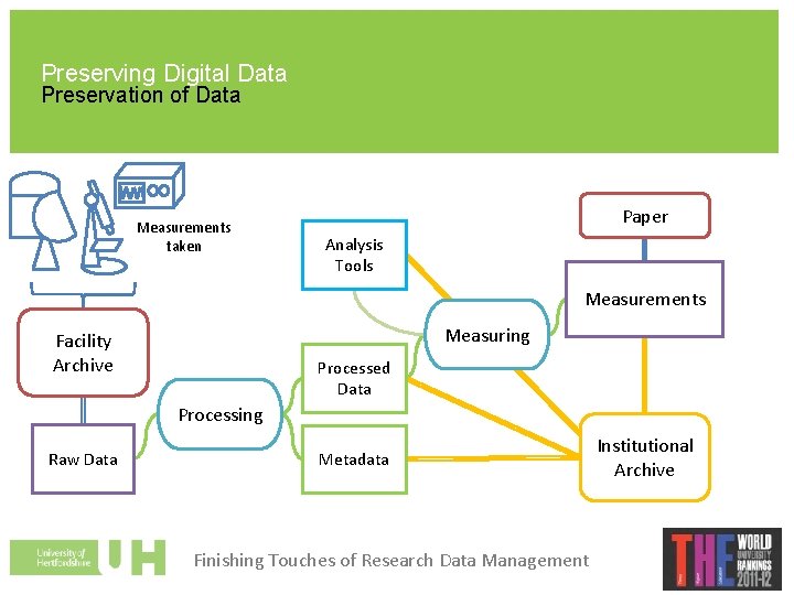 Preserving Digital Data Preservation of Data Measurements taken Paper Analysis Tools Measurements Measuring Facility