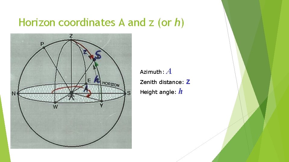 Horizon coordinates A and z (or h) Azimuth: A Zenith distance: Height angle: h