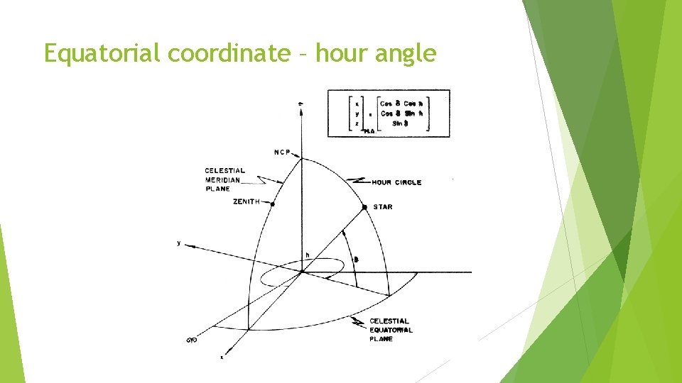 Equatorial coordinate – hour angle 