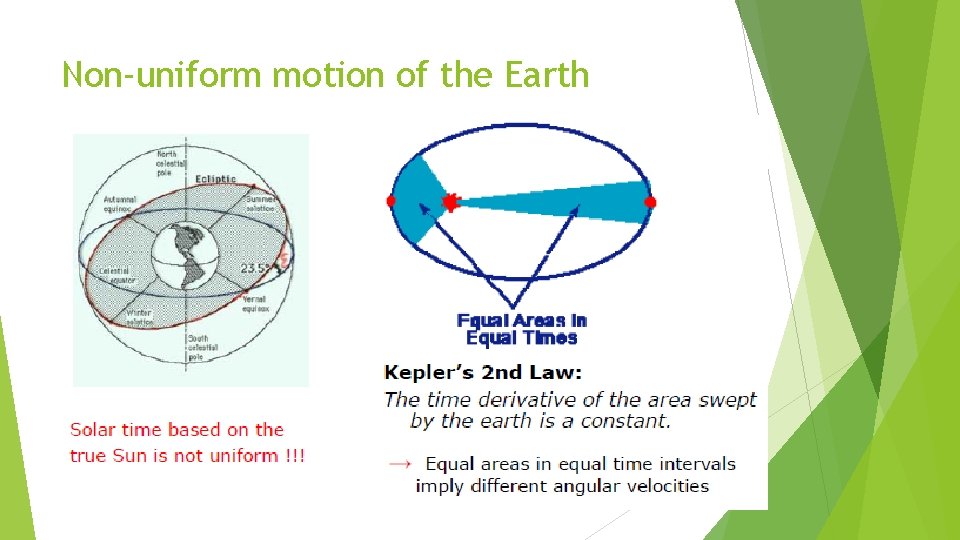 Non-uniform motion of the Earth 