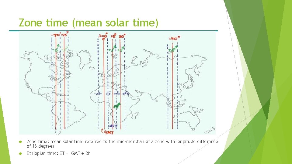 Zone time (mean solar time) Zone time: mean solar time referred to the mid-meridian