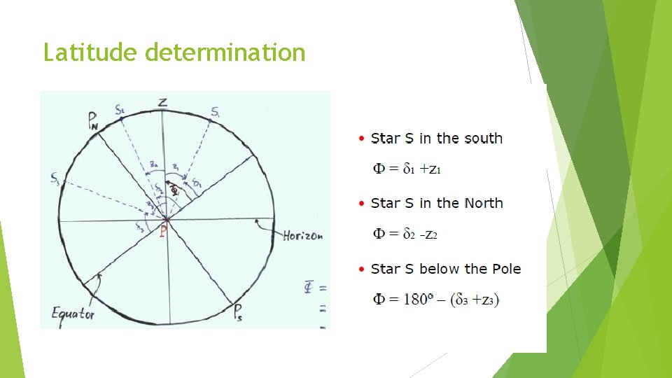 Latitude determination 