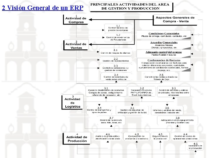 2 Visión General de un ERP 